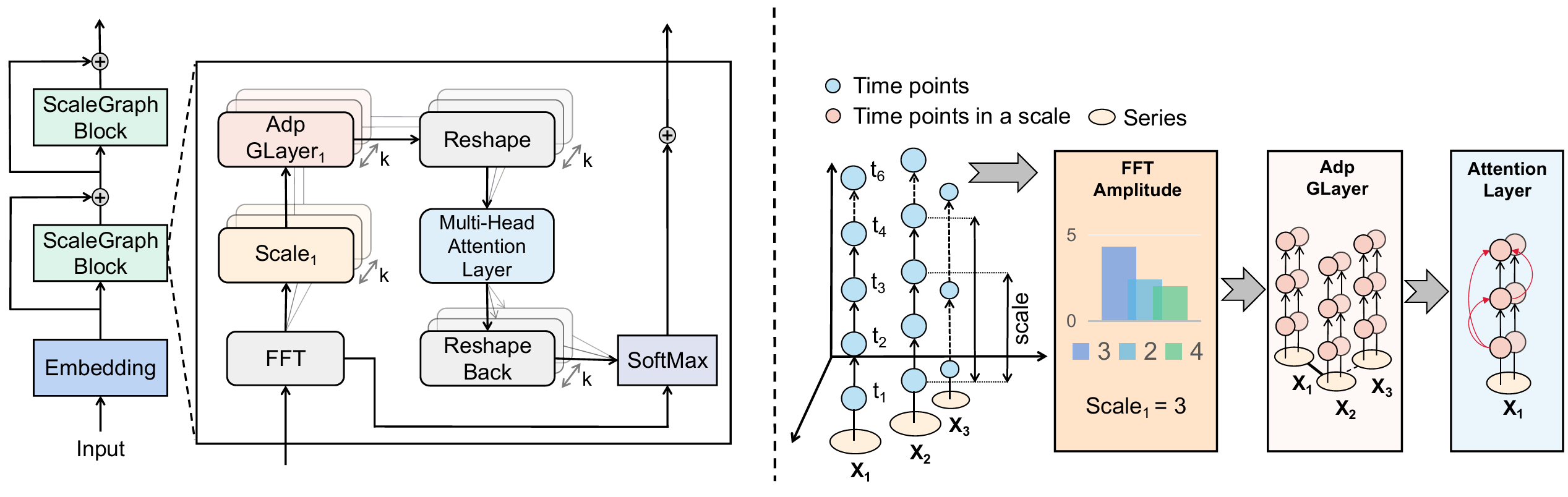 MSGNet multiscale series correlations